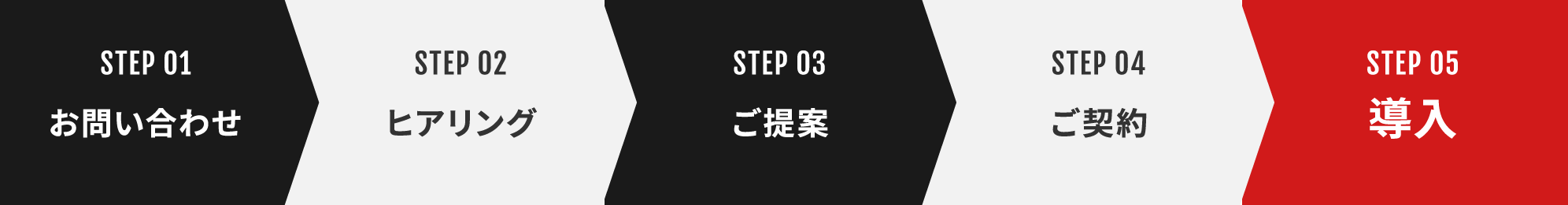 STEP 01お問い合わせ STEP 02 ヒアリング STEP 03 ご提案 STEP 04 ご契約 STEP 05 導入